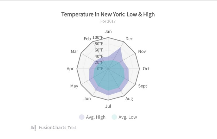 dark chart
