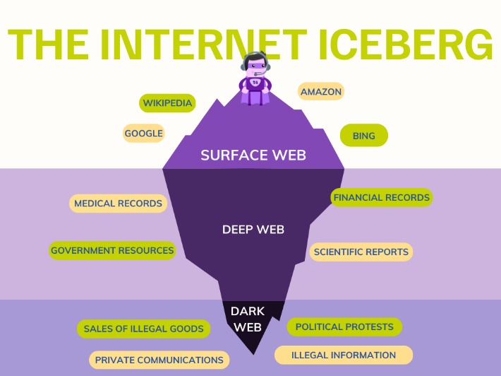 dark web list