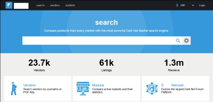 currently darknet markets