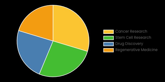 current darknet market list