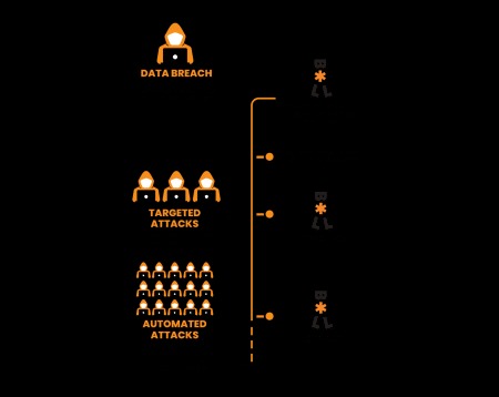 dark web markets 2026 australia